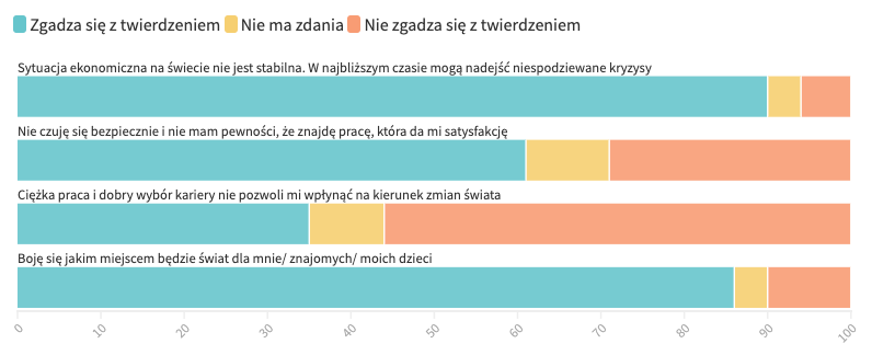 roboczy wykres