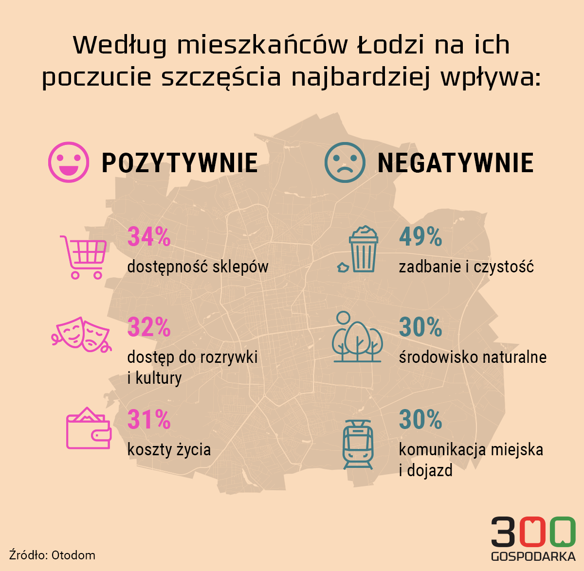 Łódź