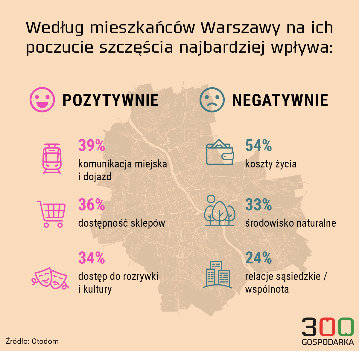 Warszawa