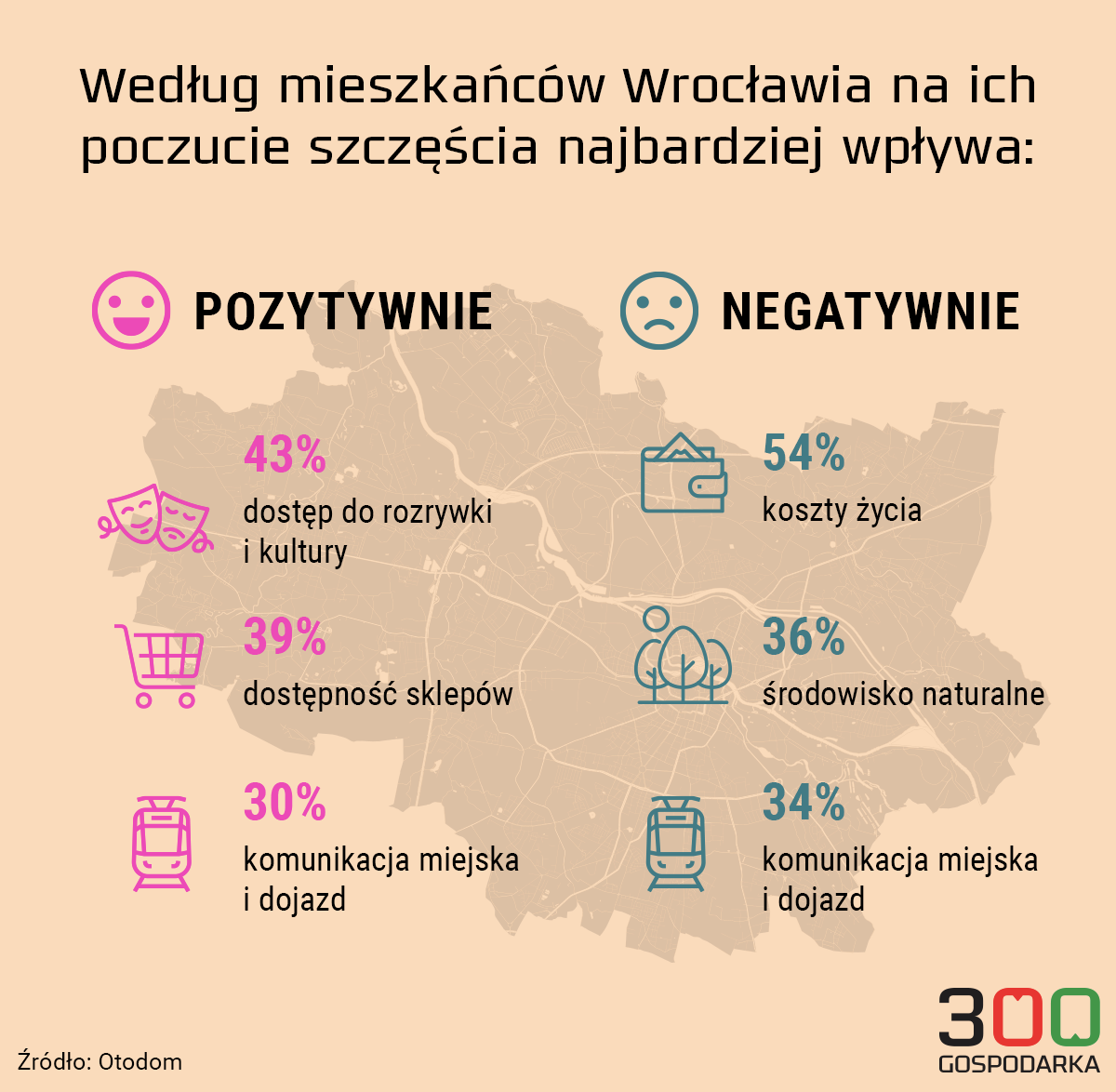 Wrocław
