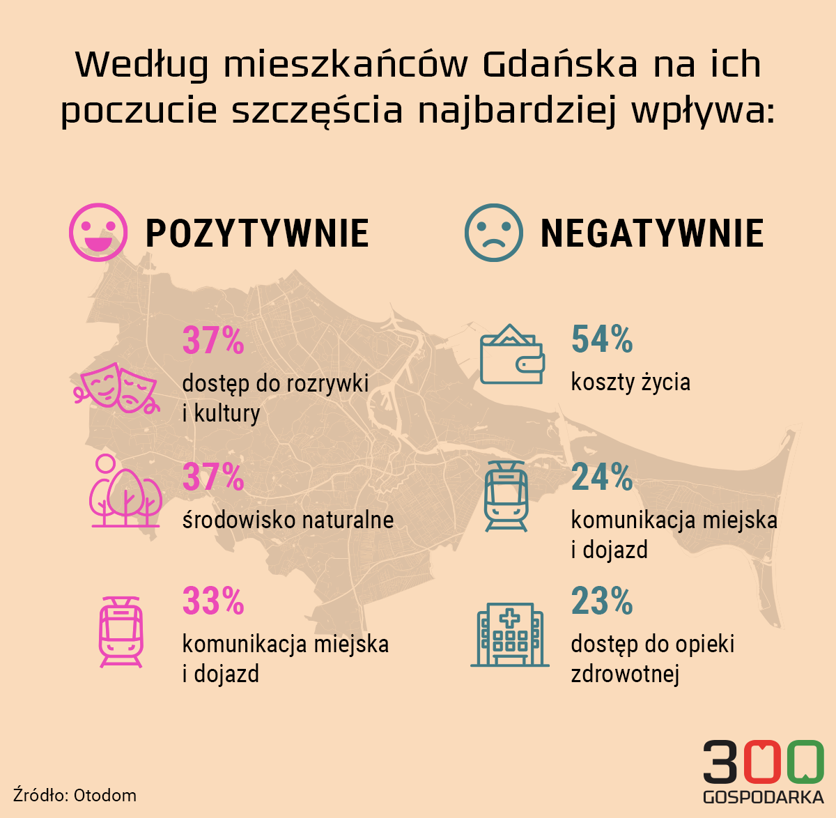Gdańsk