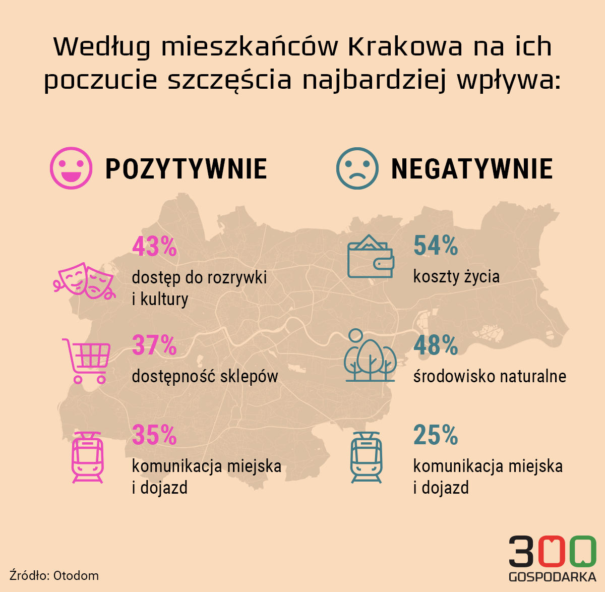 Kraków
