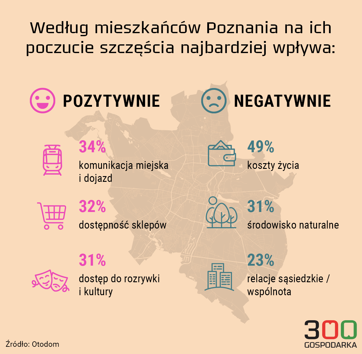 Poznań