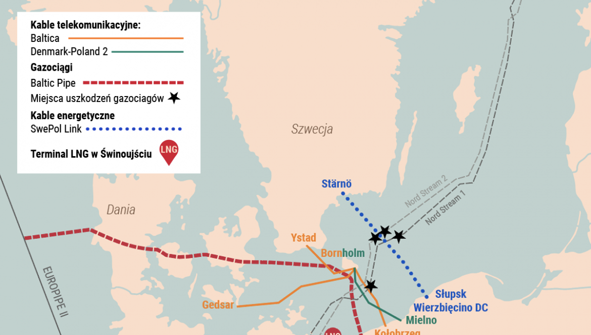 Kluczowa dla Polski infrastruktura na Bałtyku