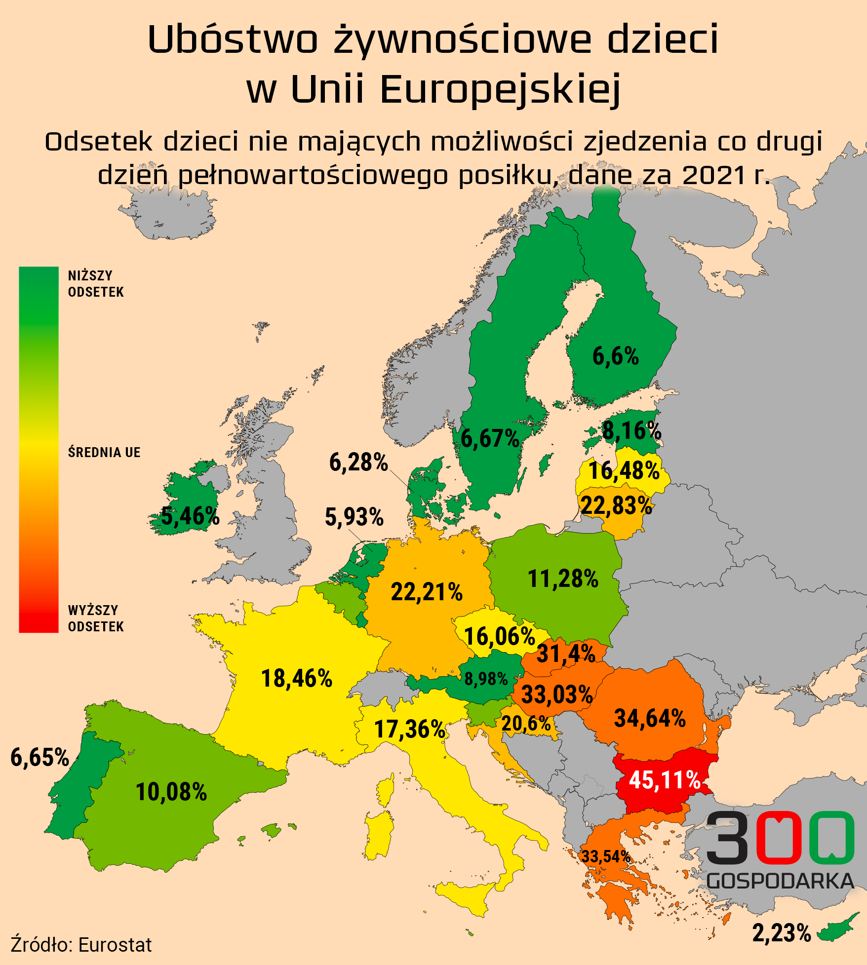 ubóstwo żywnościowe dzieci w UE