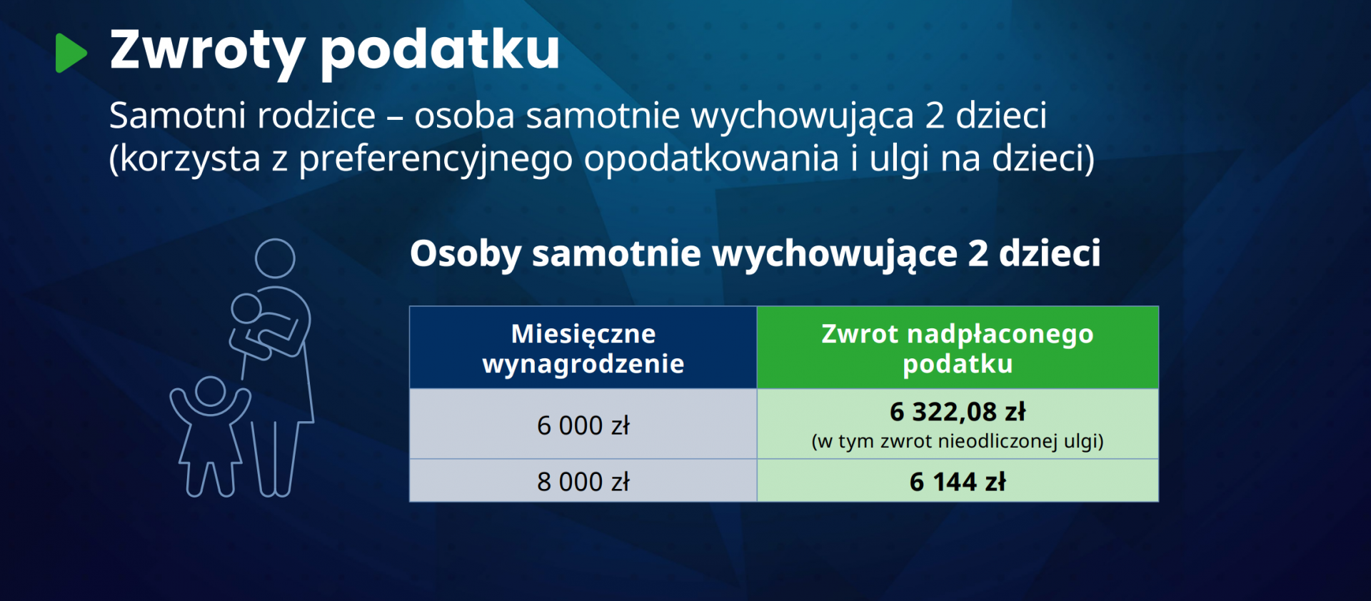 Rozliczenie PIT Za 2022 R. – Kto Otrzyma Zwrot, A Kto Dopłaci?