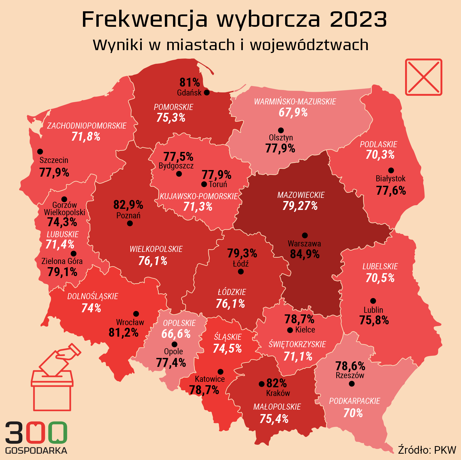 Tak głosowali Polacy. Najwięksi wygrani i przegrani wyborów