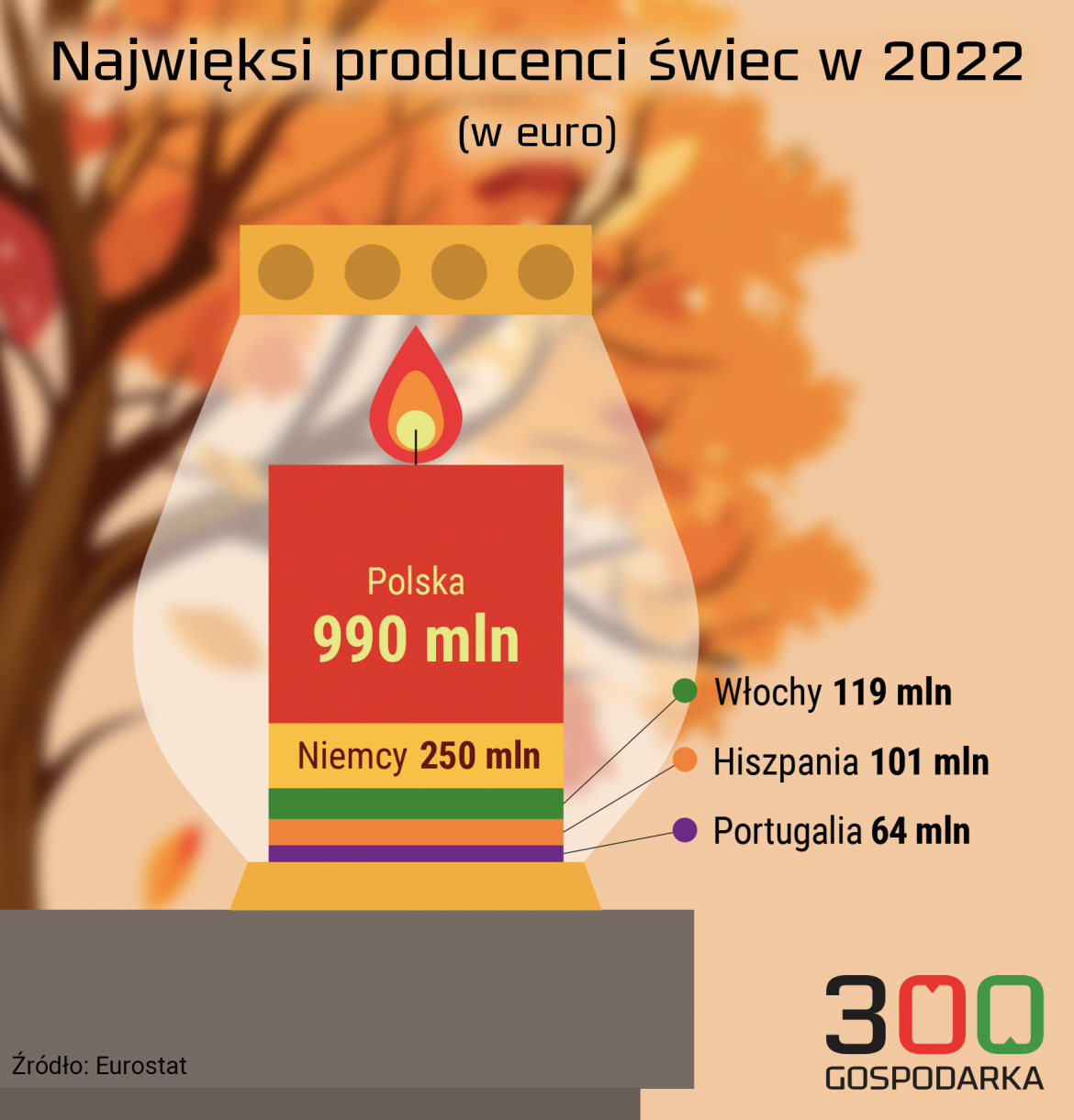 produkcja___wiec (1)