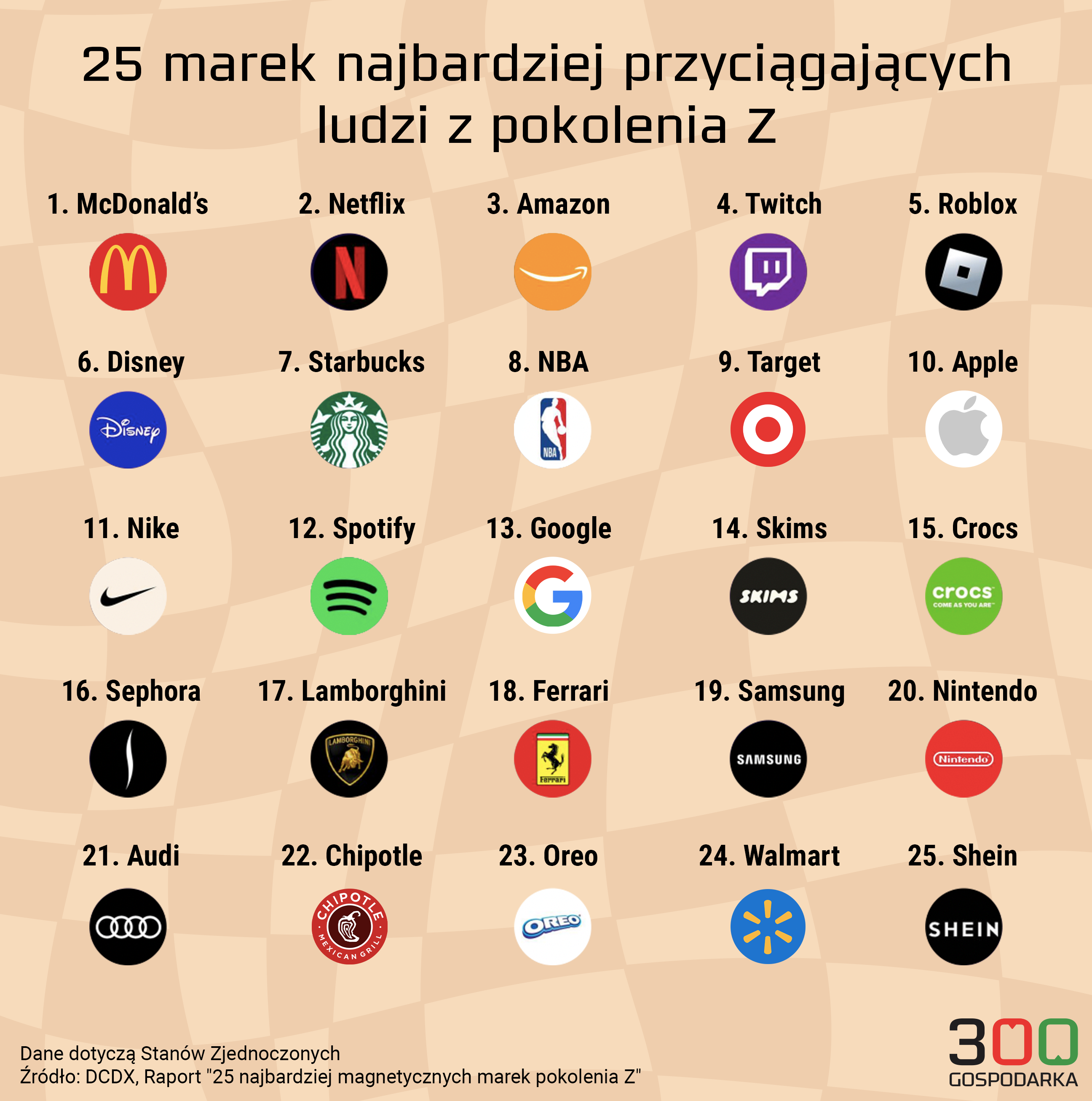 Ulubione marki pokolenia Z
