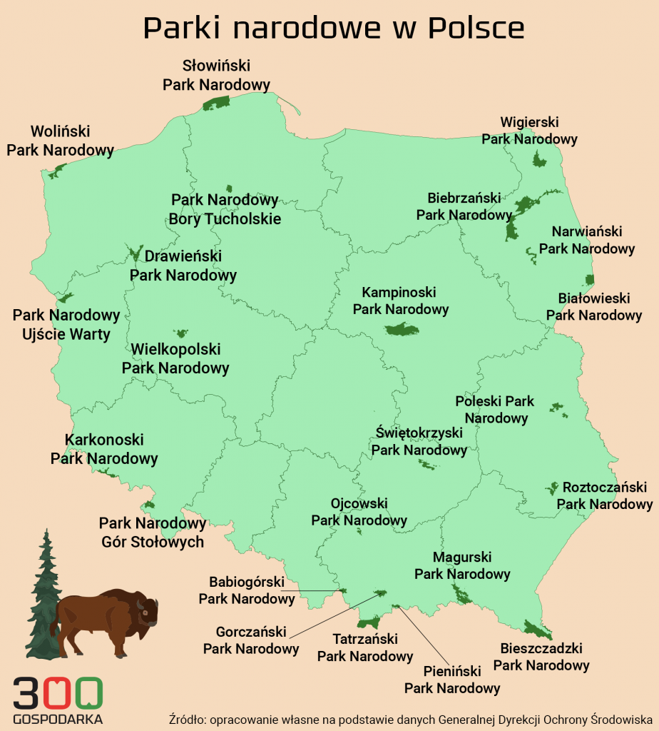 Po co nam parki narodowe, czyli nie tylko ochrona przyrody. Polska ma