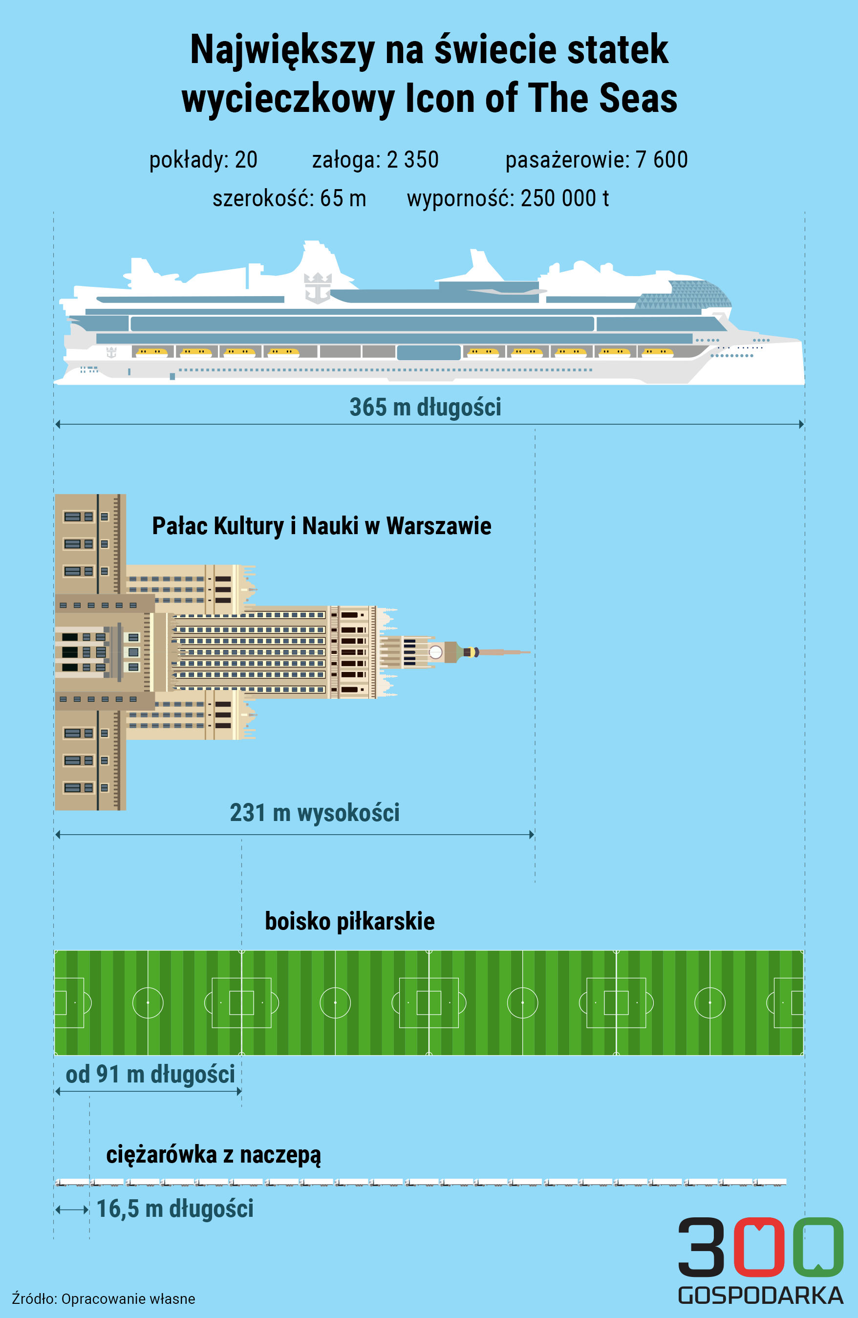 Icon of The Seas