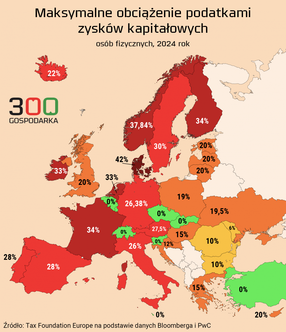 Podatek Belki Będzie Niższy A Jakie Są Stawki Opodatkowania Zysków Z Giełdy W Innych Krajach 6441