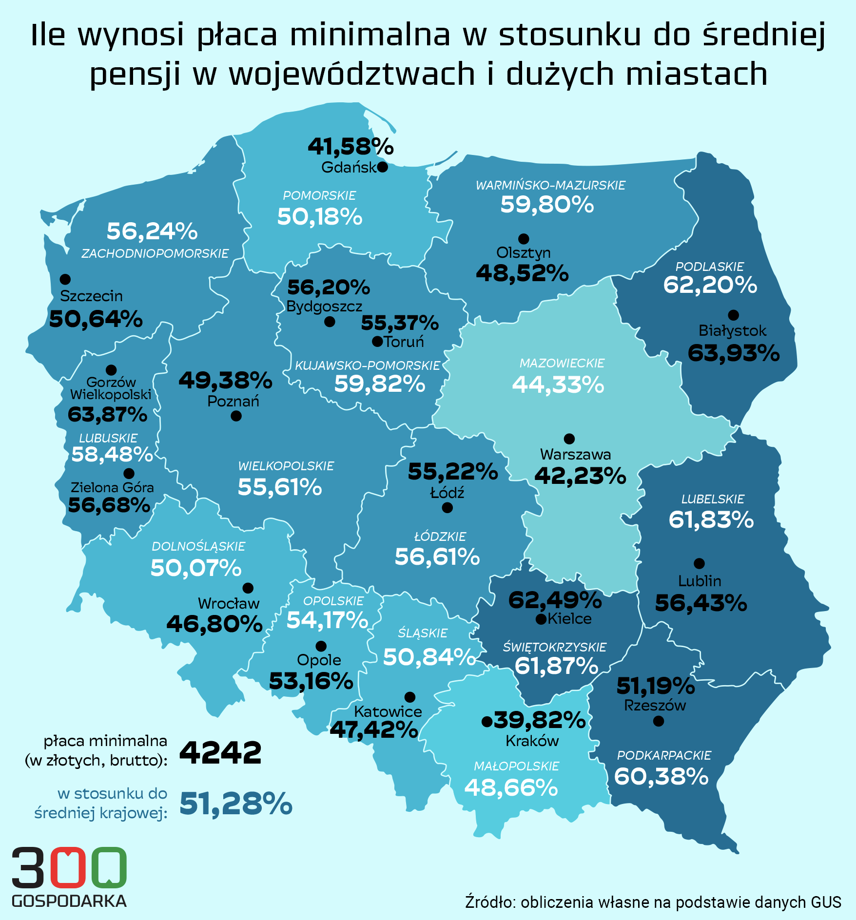 Jak Powinna Rosnąć Płaca Minimalna. Cel 60% średniej Pensji Już ...