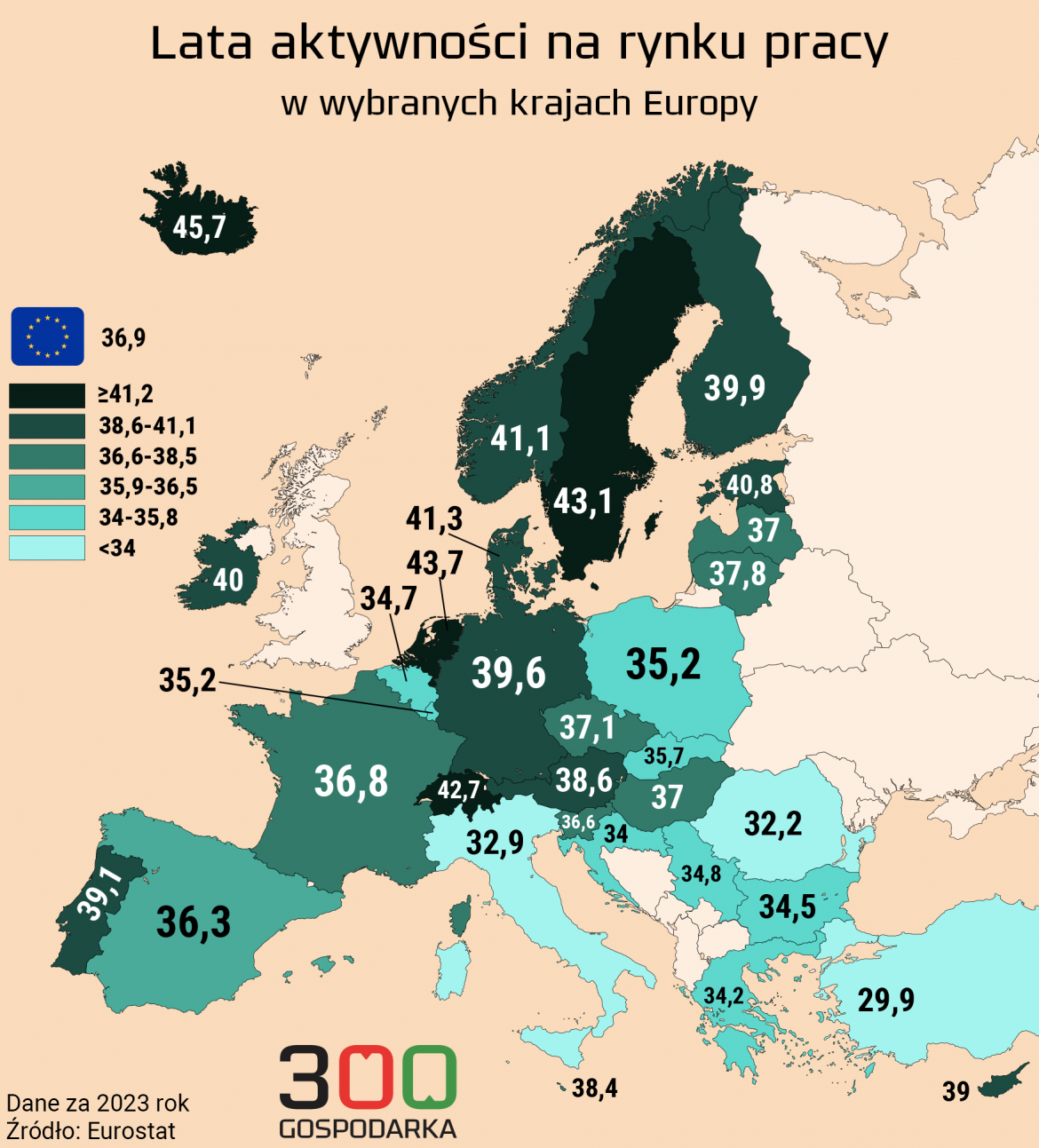 Lata aktywności na rynku pracy (2)