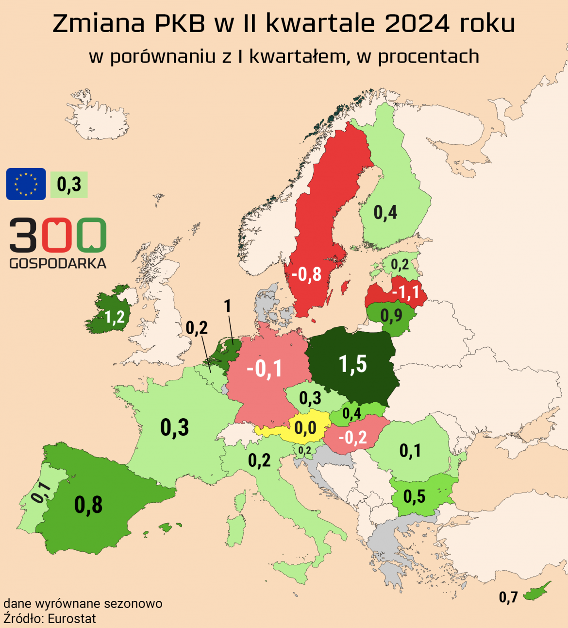 Zmiana PKB w II kwartale 2024 roku