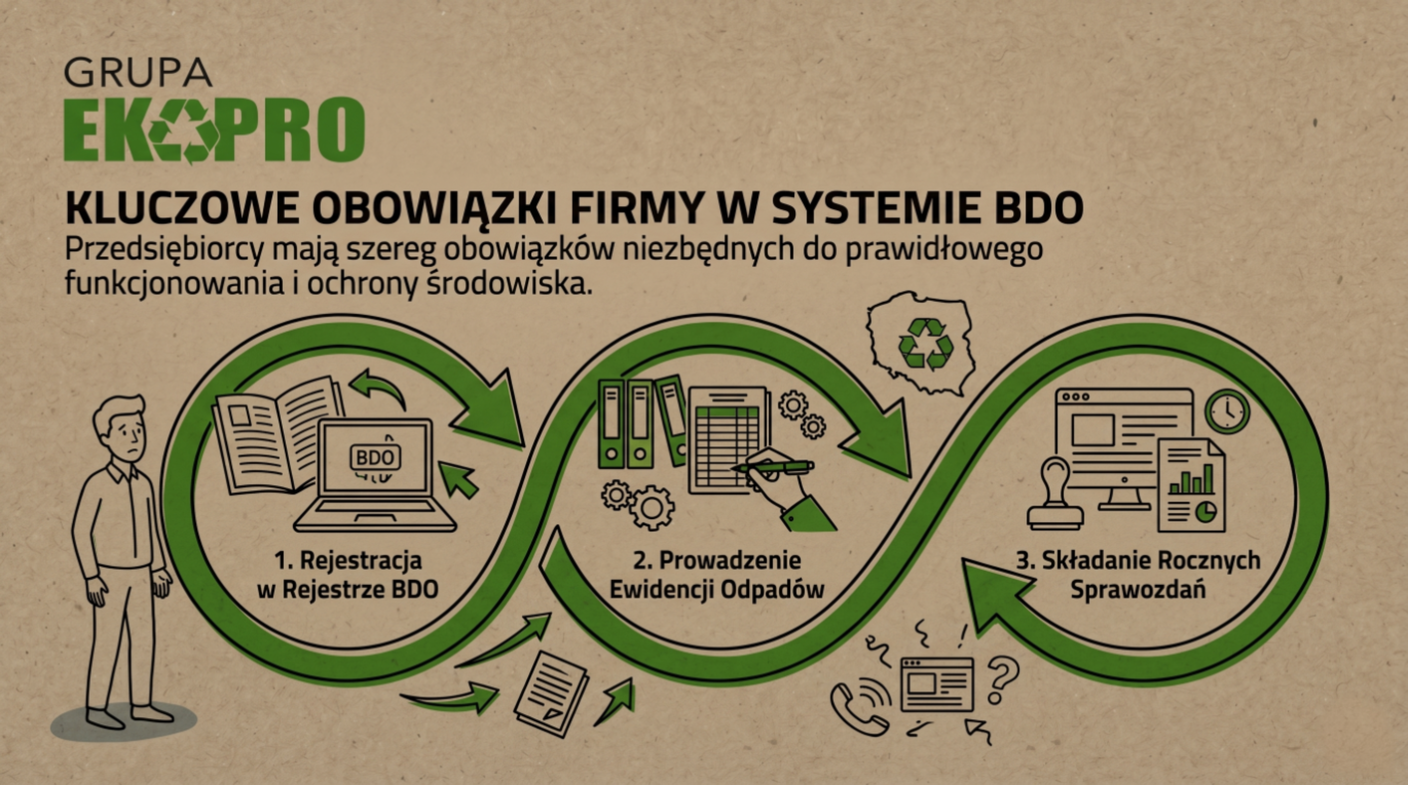 Obowiązki Firmy w Systemie BDO – Kompletny Przewodnik